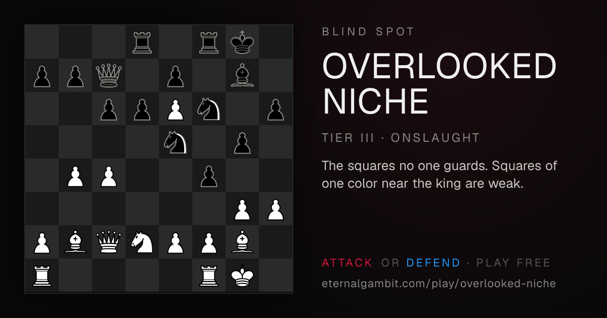 Blind Spot: Overlooked Niche: the starting position