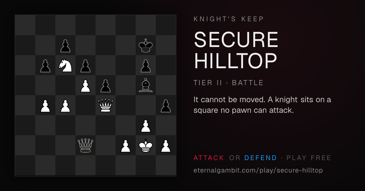 Knight's Keep: Secure Hilltop: the starting position