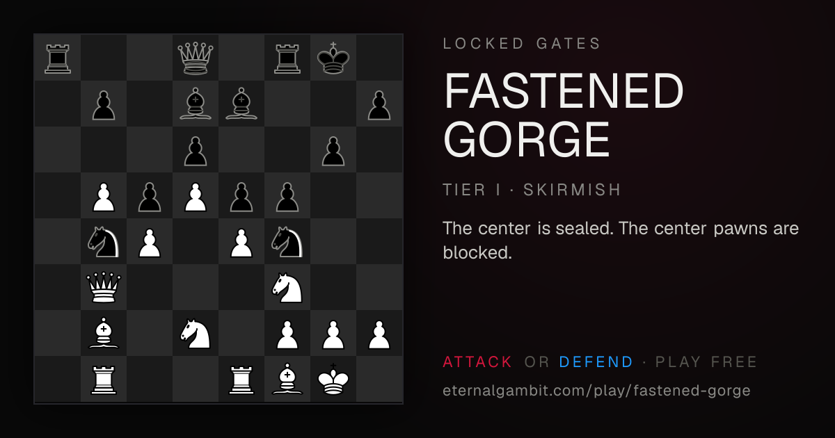 Locked Gates: Fastened Gorge: the starting position