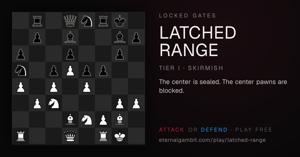 Locked Gates: Latched Range: the starting position