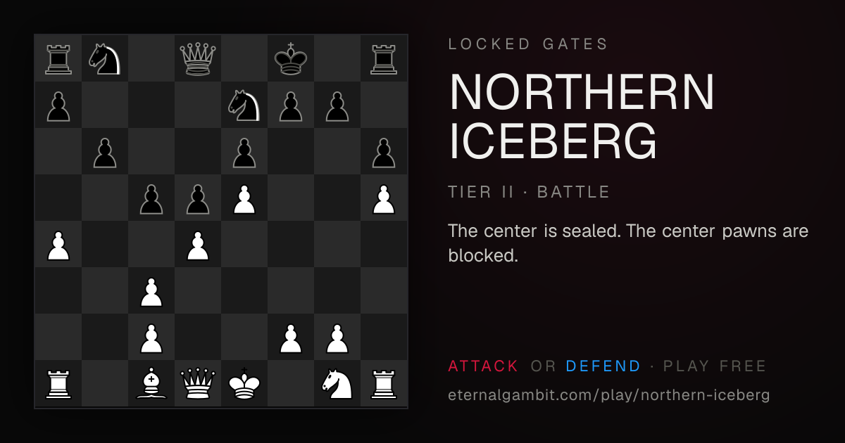 Locked Gates: Northern Iceberg: the starting position