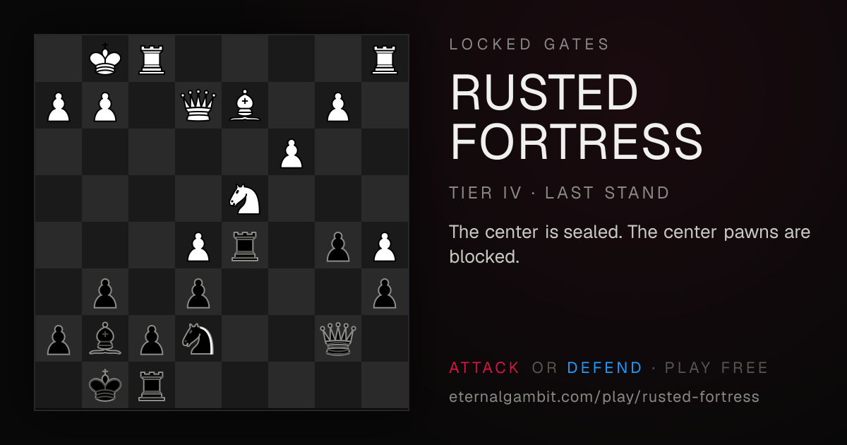 Locked Gates: Rusted Fortress: the starting position