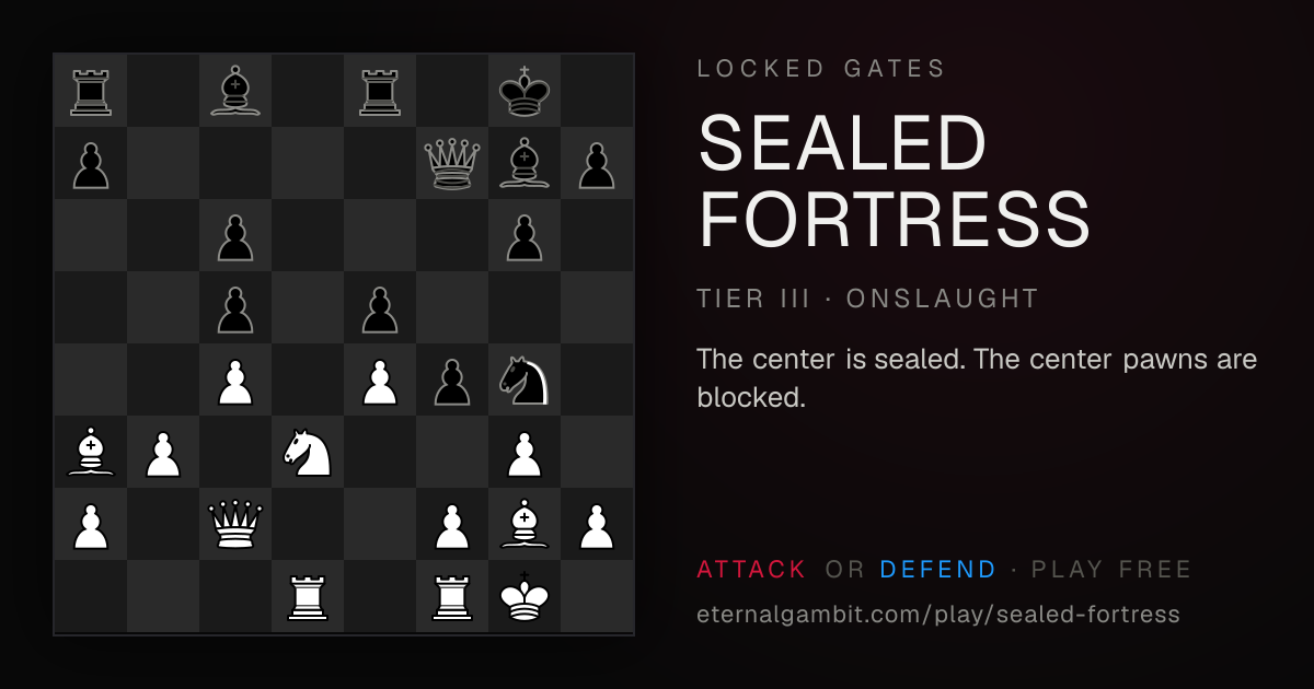 Locked Gates: Sealed Fortress: the starting position