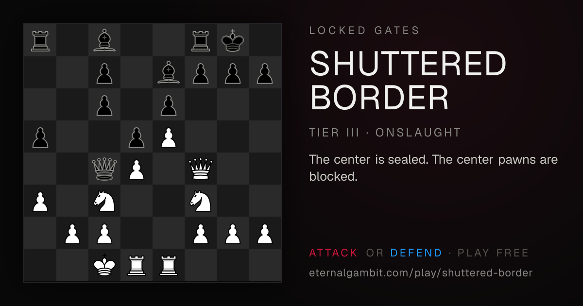 Locked Gates: Shuttered Border: the starting position