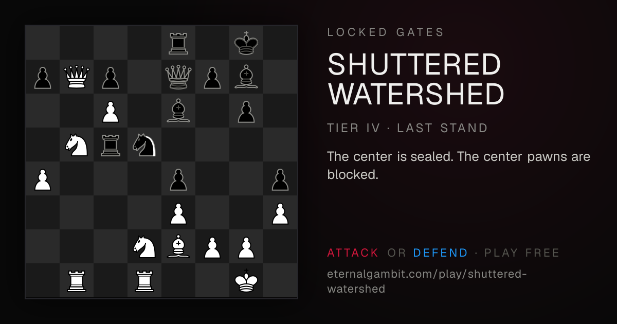 Locked Gates: Shuttered Watershed: the starting position