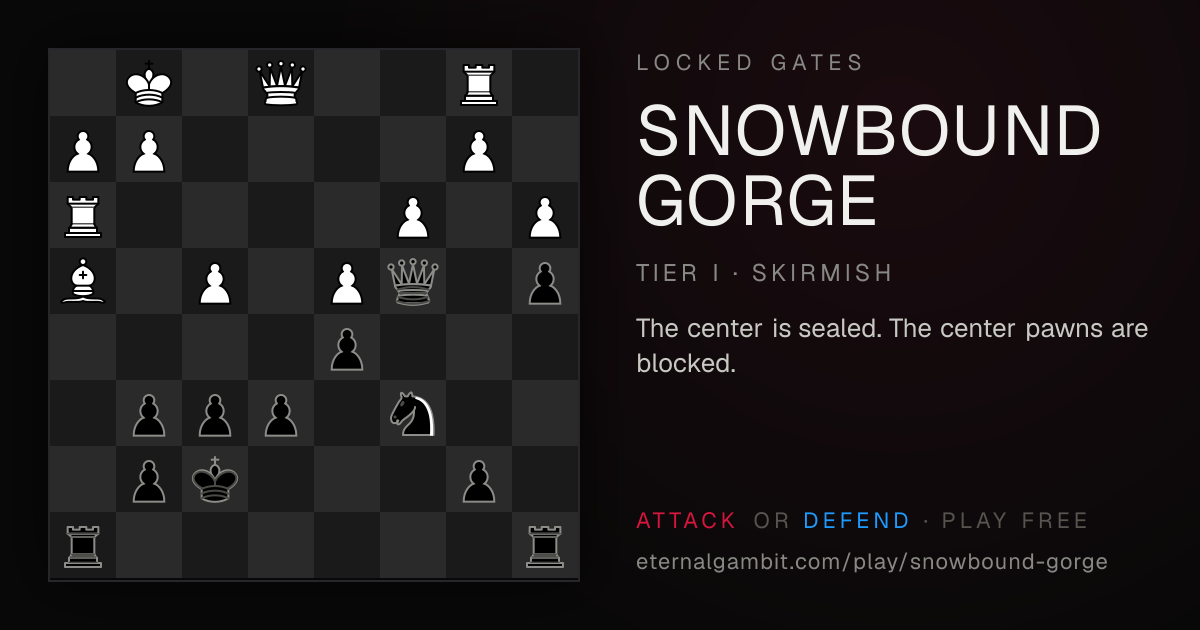 Locked Gates: Snowbound Gorge: the starting position