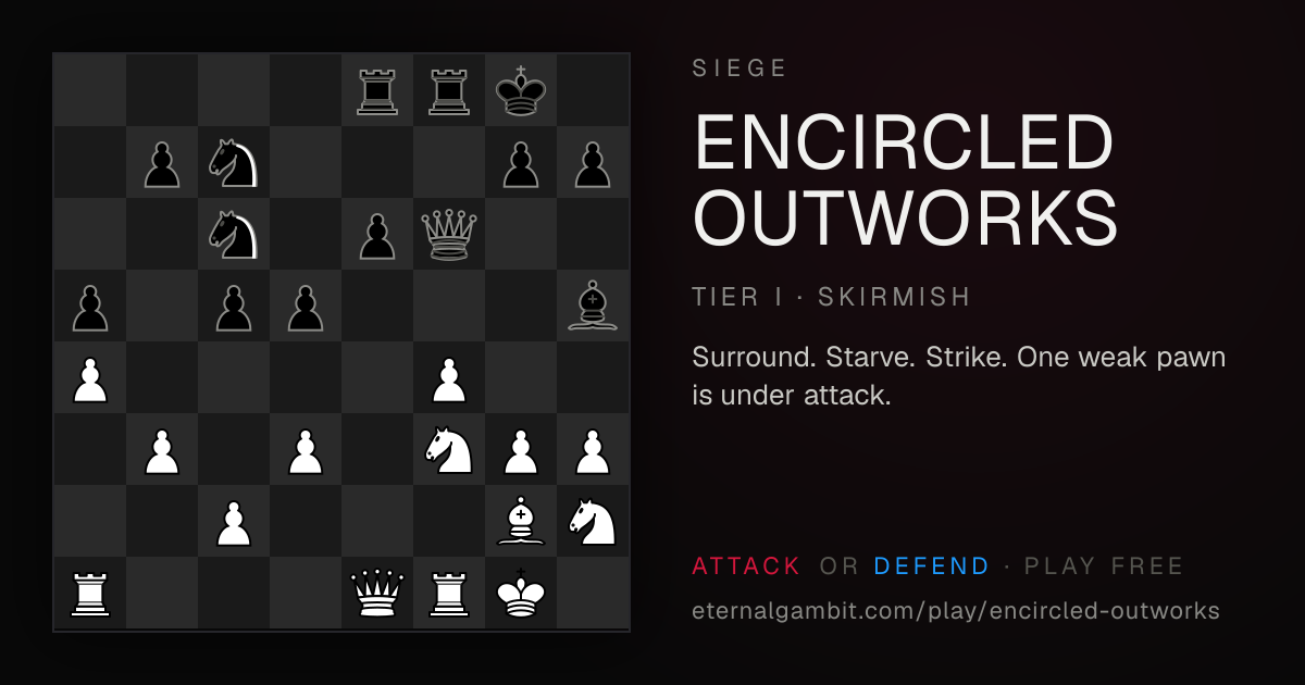 Siege: Encircled Outworks: the starting position