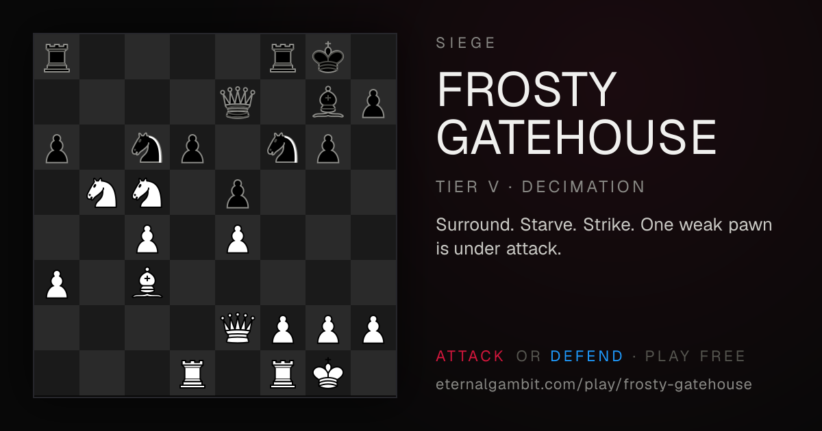 Siege: Frosty Gatehouse: the starting position