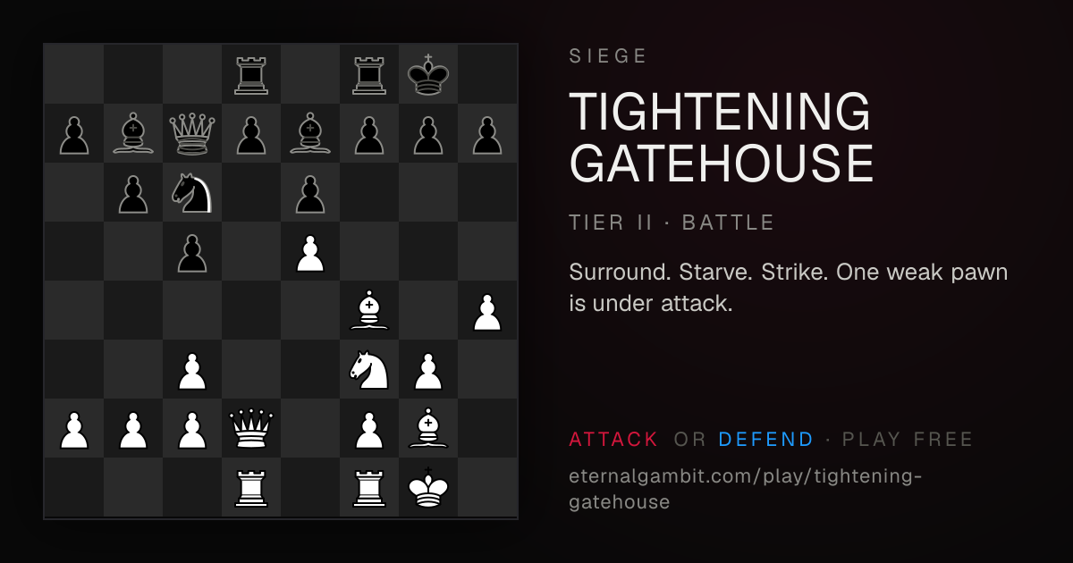Siege: Tightening Gatehouse: the starting position