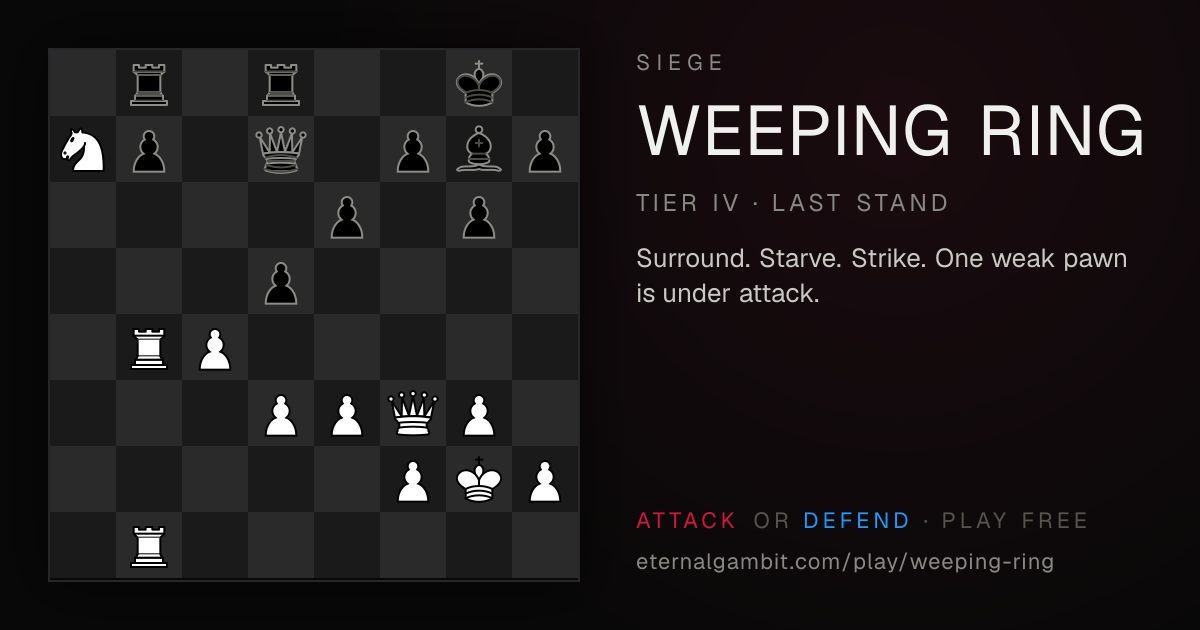Siege: Weeping Ring: the starting position