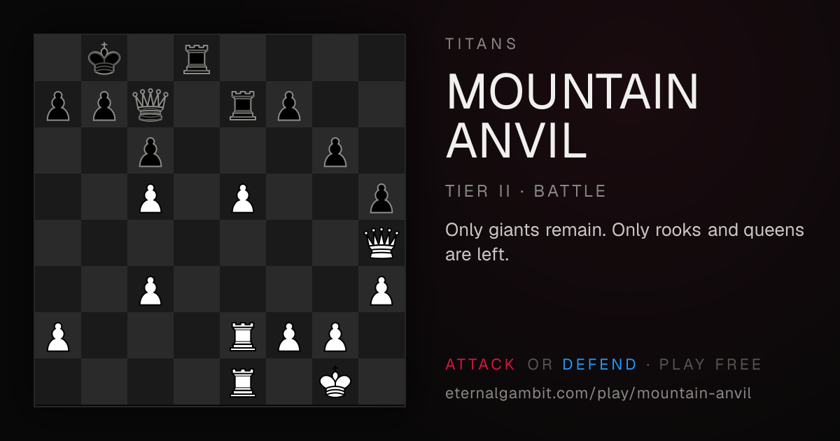Titans: Mountain Anvil: the starting position